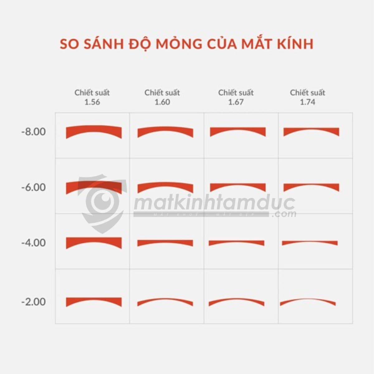 Tròng kính Râm Cận Chemi DryTin - Ảnh 9