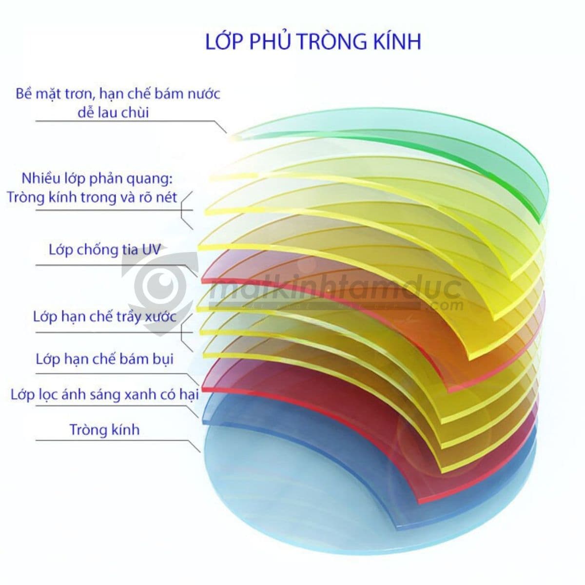 Tròng kính Râm Cận Chemi DryTin - Ảnh 5