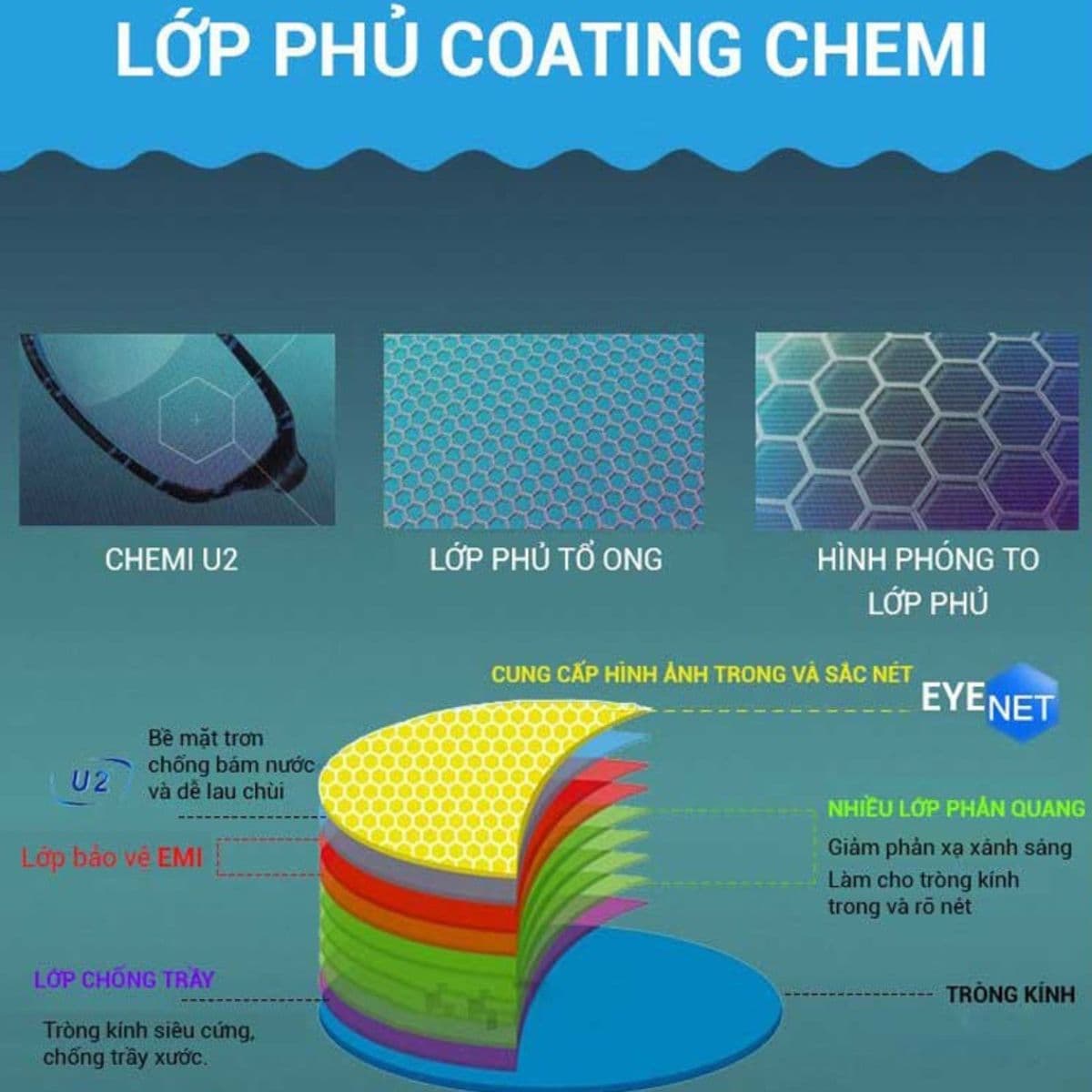 Tròng kính Chemi Perfect UV Crystal U6 Coated 1.60 (Kiểm soát ánh sáng xanh) - Ảnh 8