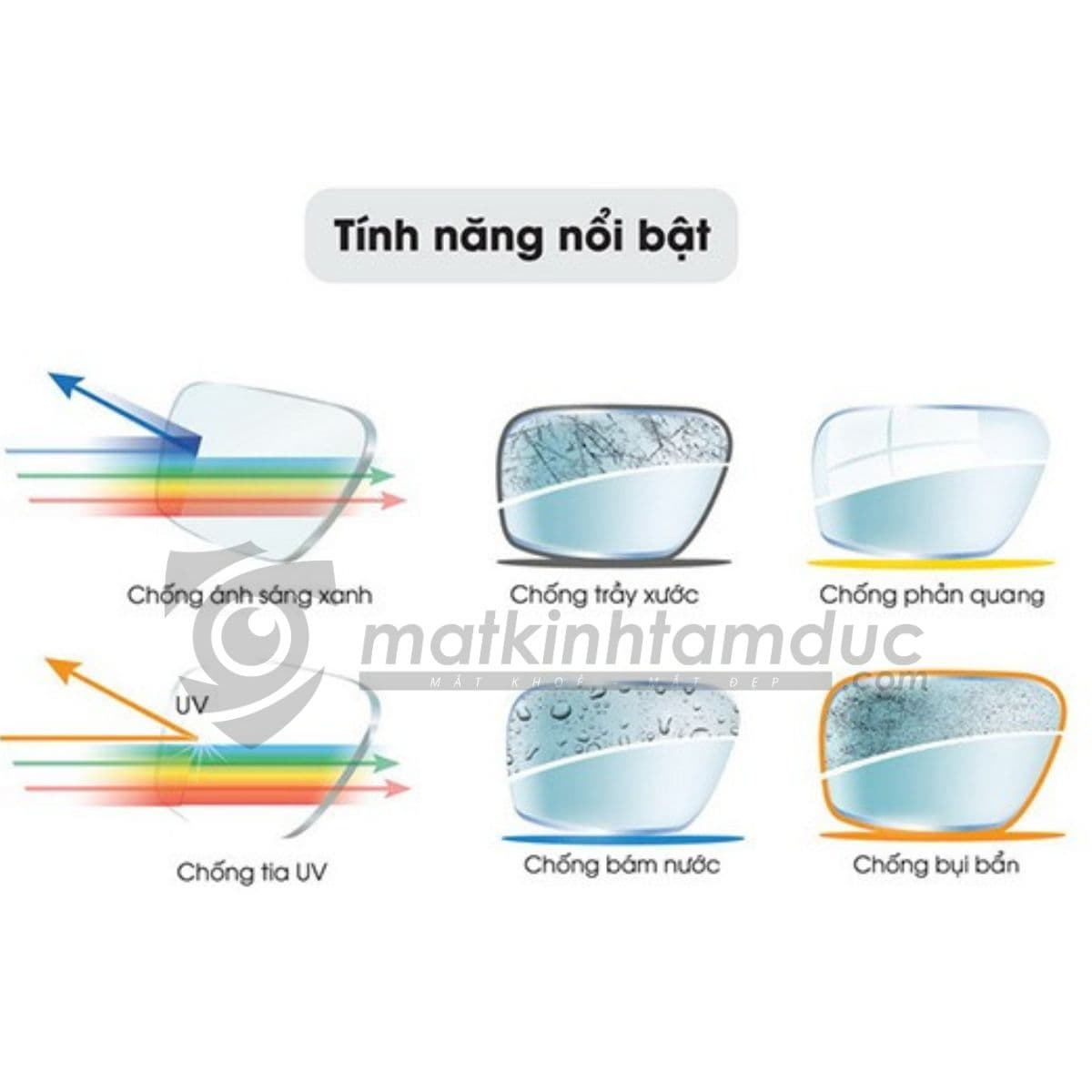 Tròng kính HOYA Nulux 1.74 HVLL - Ảnh 6