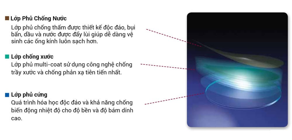 Tròng kính HOYA Nulux 1.67 SFT - Ảnh 9