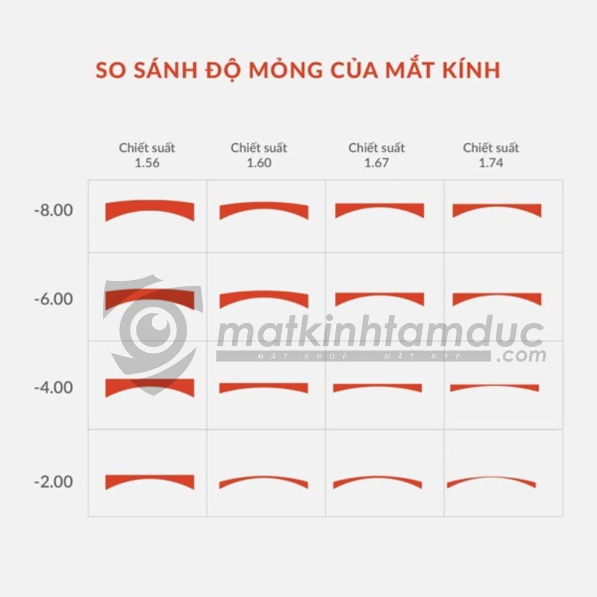 Tròng kính Kodak FSV UV400 1.67 - Ảnh 19