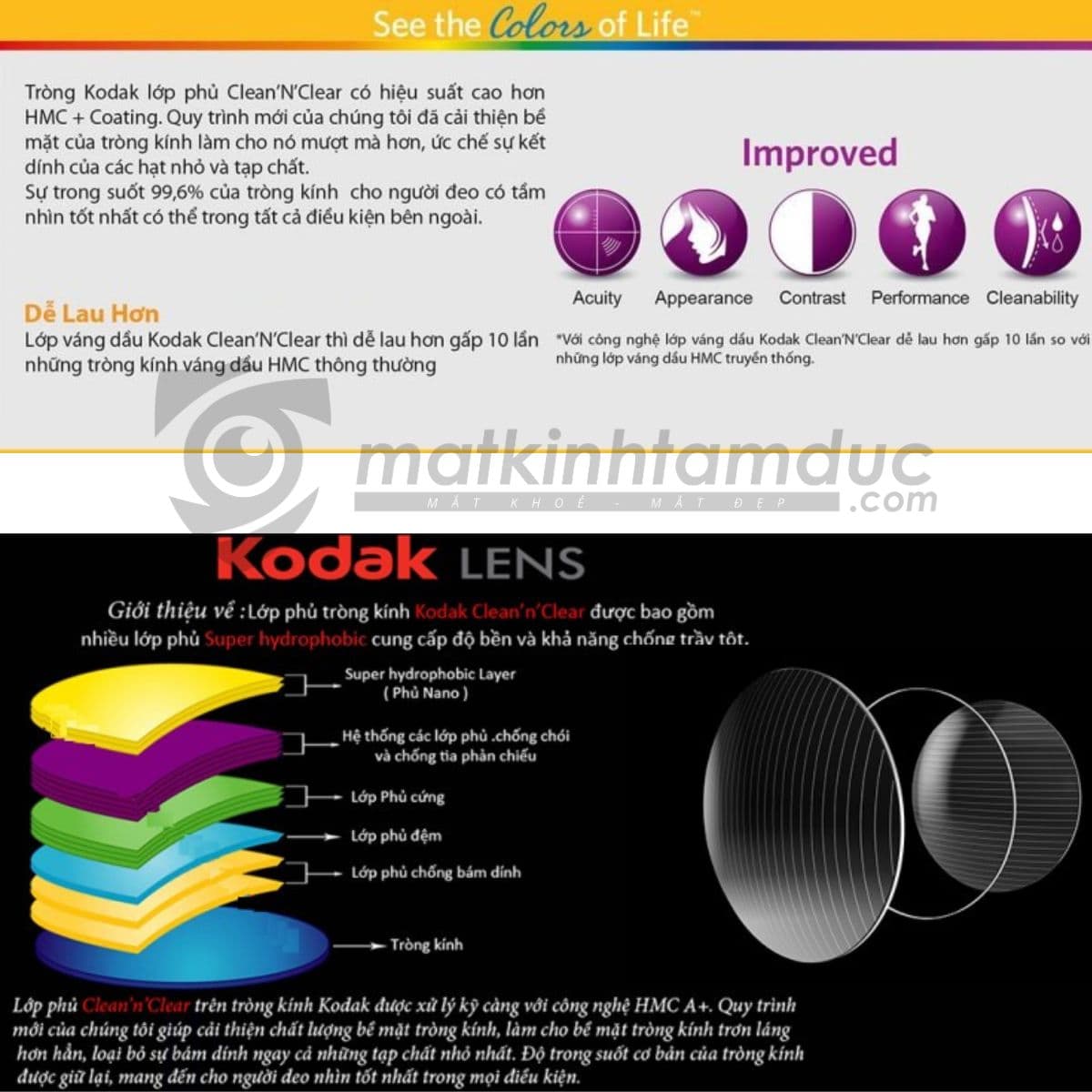 Tròng kính Kodak FSV UV400 1.67 - Ảnh 18