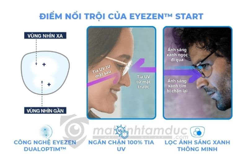 Tròng kính Essilor Eyezen Crizal - Ảnh 12
