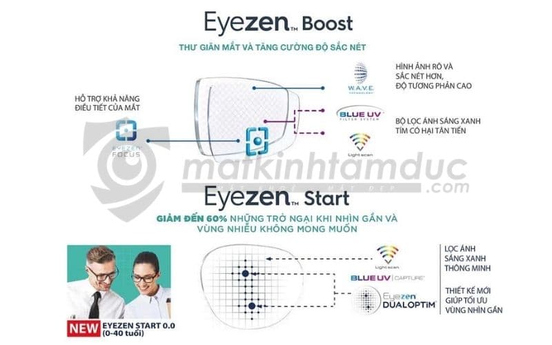 Tròng kính Essilor Eyezen Crizal - Ảnh 9