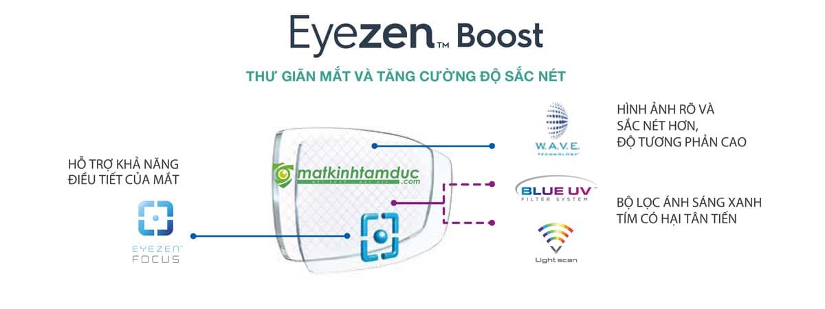 Tròng kính Essilor Eyezen Crizal - Ảnh 11