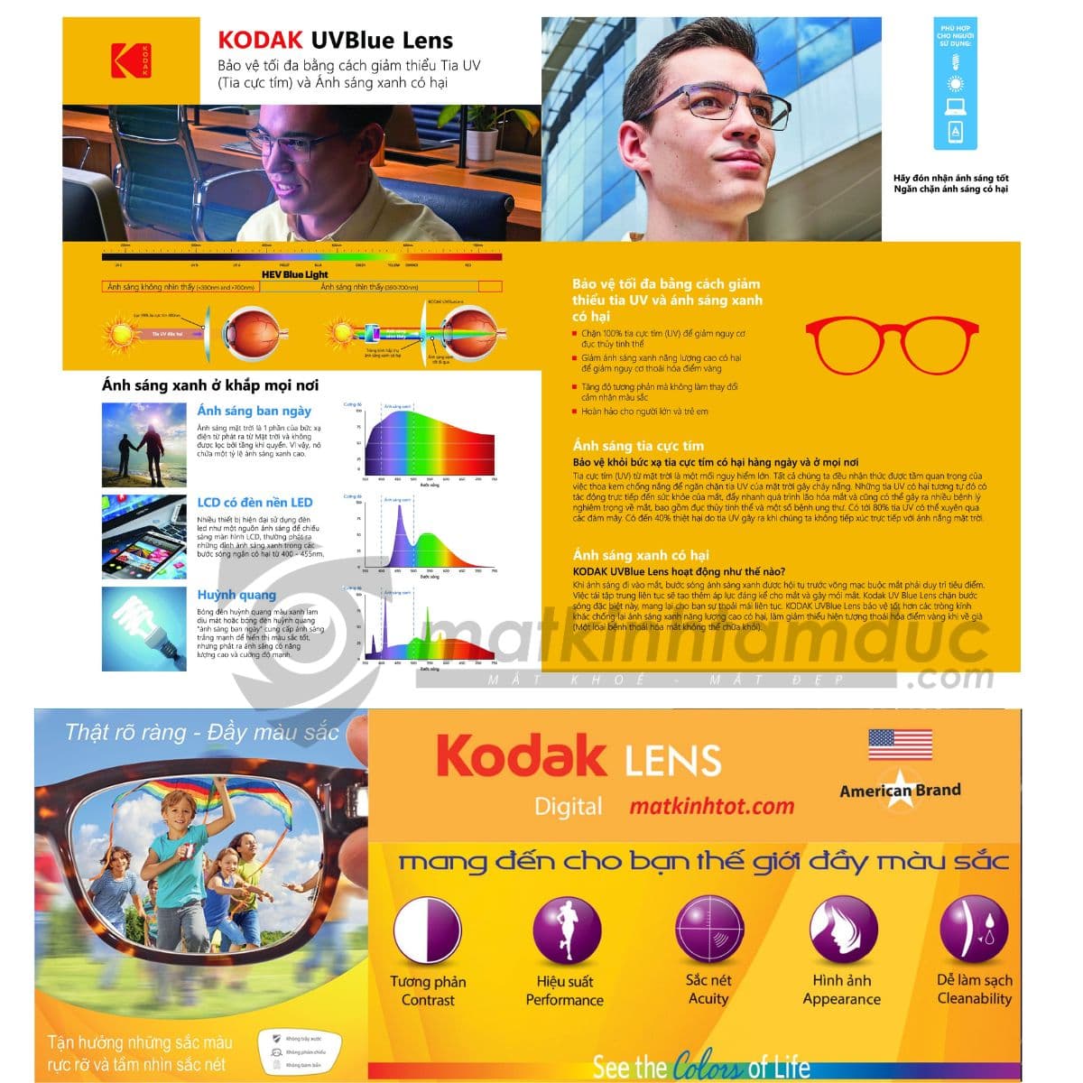 Tròng kính Kodak UVBlue Lens kiểm soát ánh sáng xanh - Ảnh 2