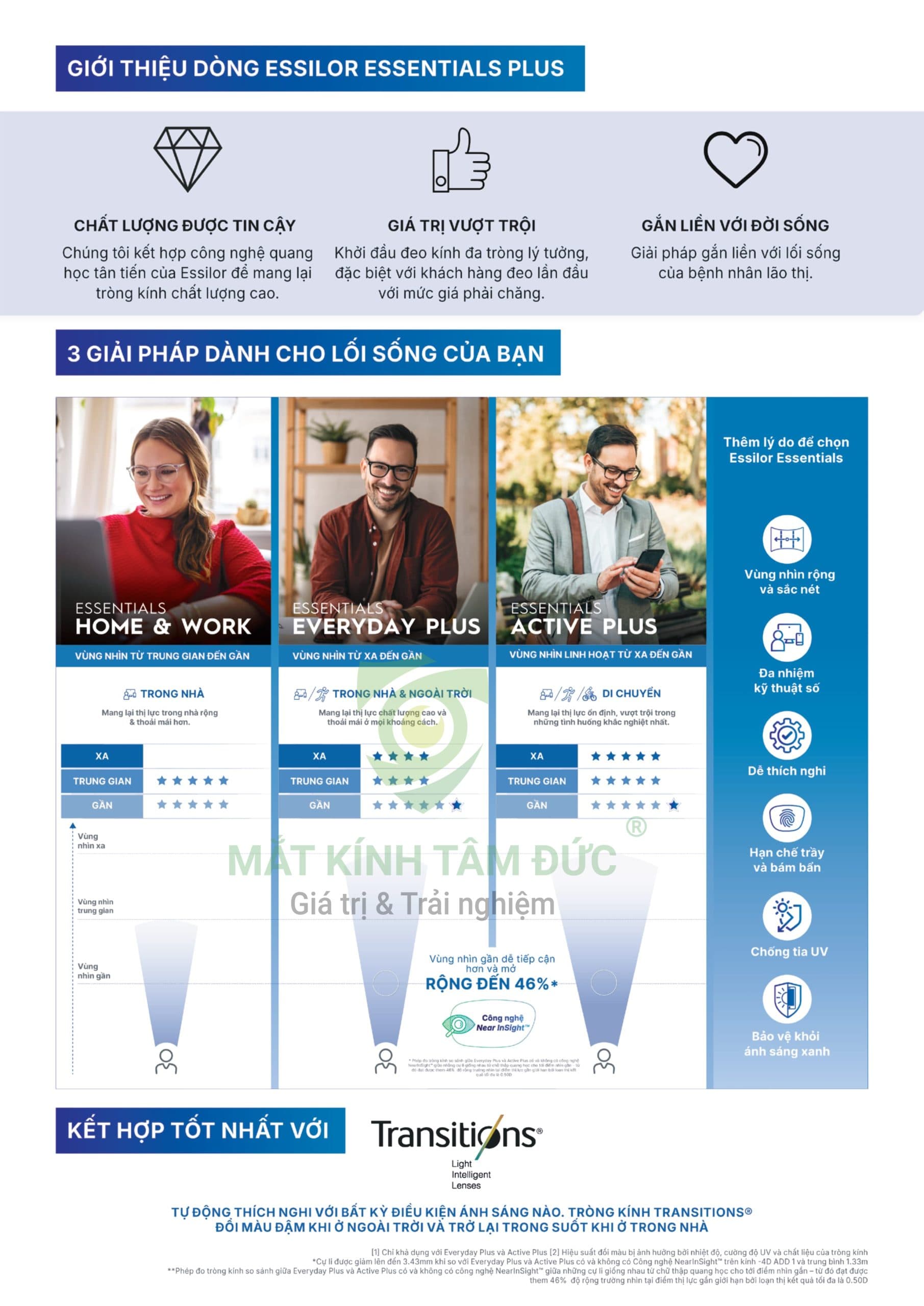 Kính đa tròng Essilor Essentials Active Plus - Ảnh 5