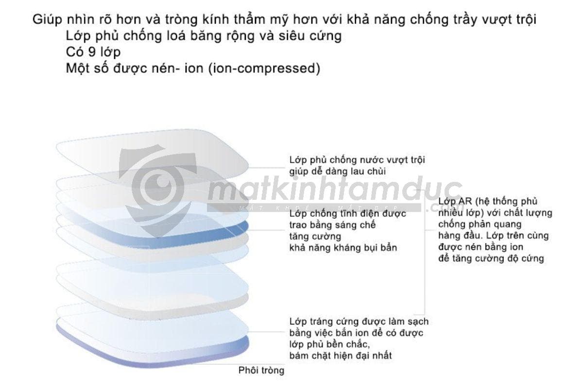 Tròng Kính Đơn Tròng Zeiss Có Sẵn (Stock) - Ảnh 12