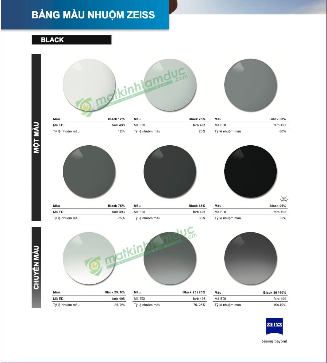Tròng kính nhuộm màu ZEISS Duravision Sun UV - Ảnh 5