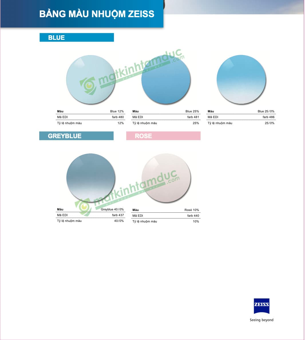Tròng kính nhuộm màu ZEISS Duravision Sun UV - Ảnh 7