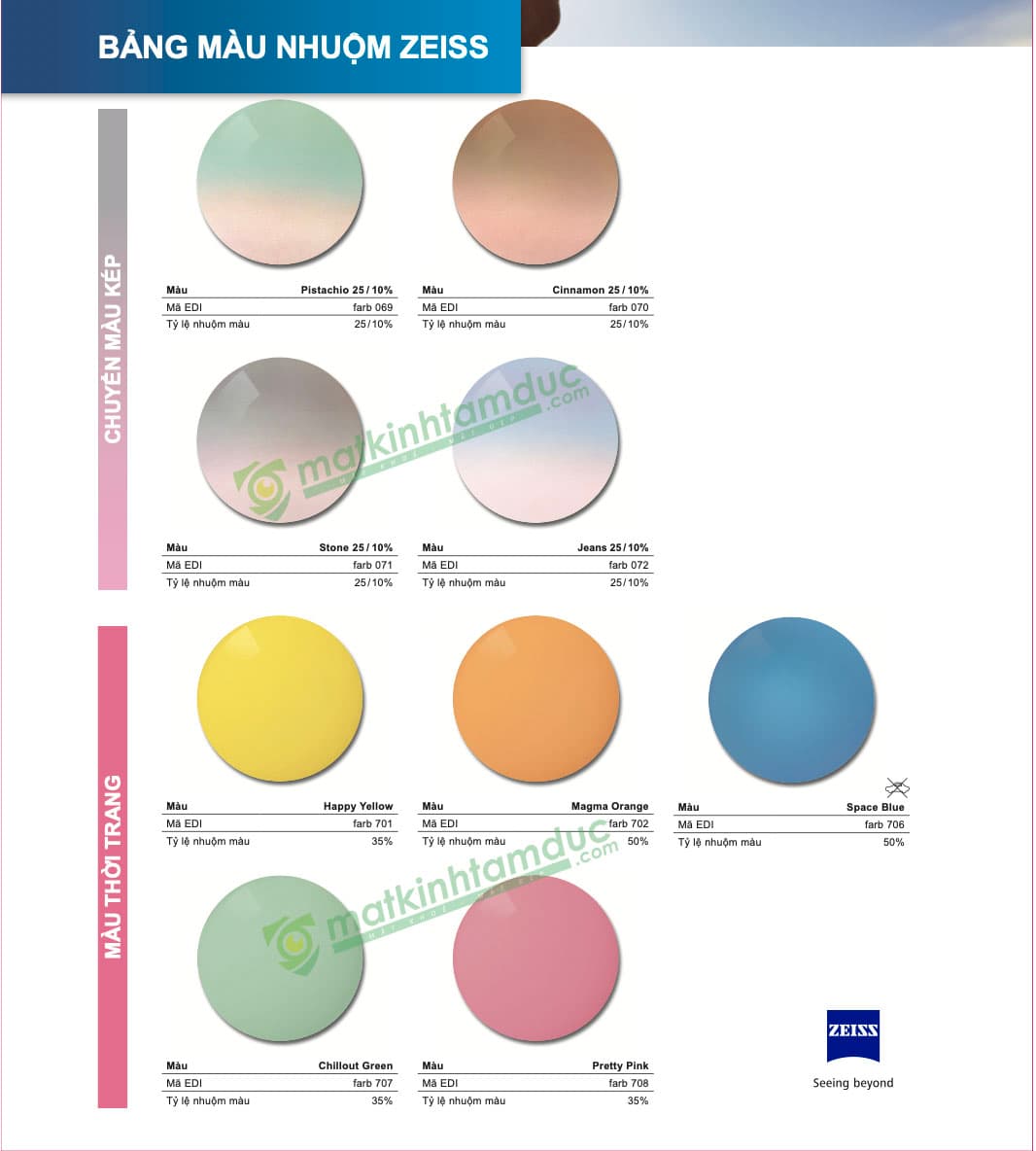 Tròng kính nhuộm màu ZEISS Duravision Sun UV - Ảnh 8
