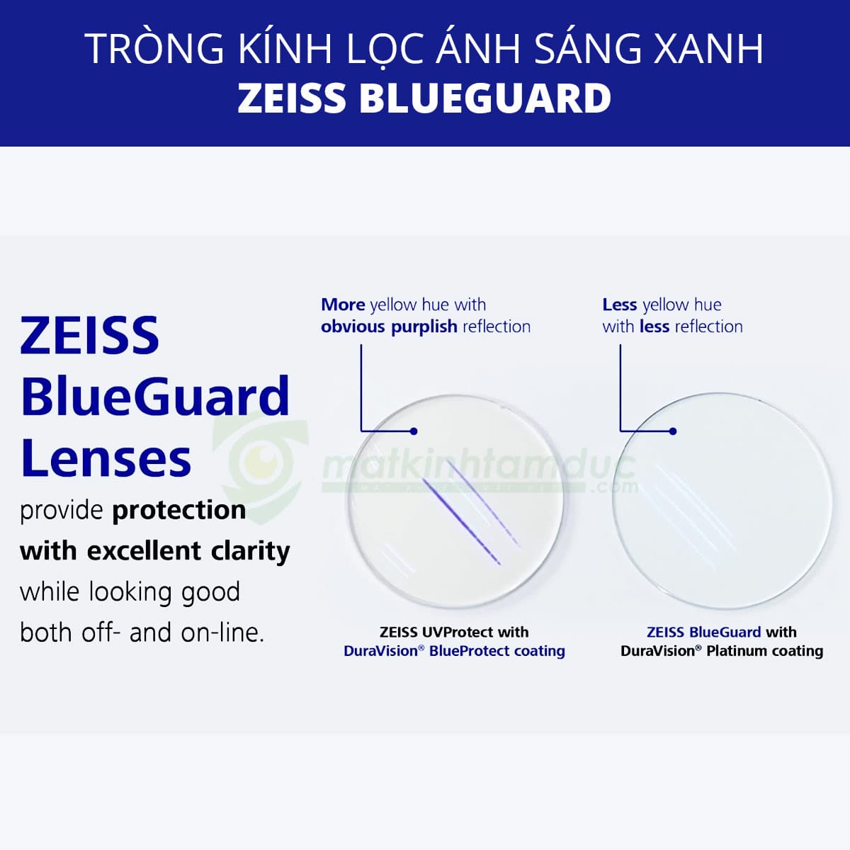 Tròng kính ZEISS BlueGuard - Tròng kính lọc ánh sáng xanh - Ảnh 4