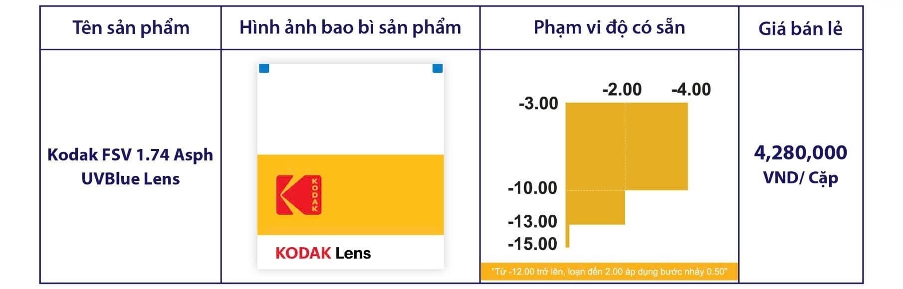 Tròng kính Kodak UVBlue Lens kiểm soát ánh sáng xanh - Ảnh 9