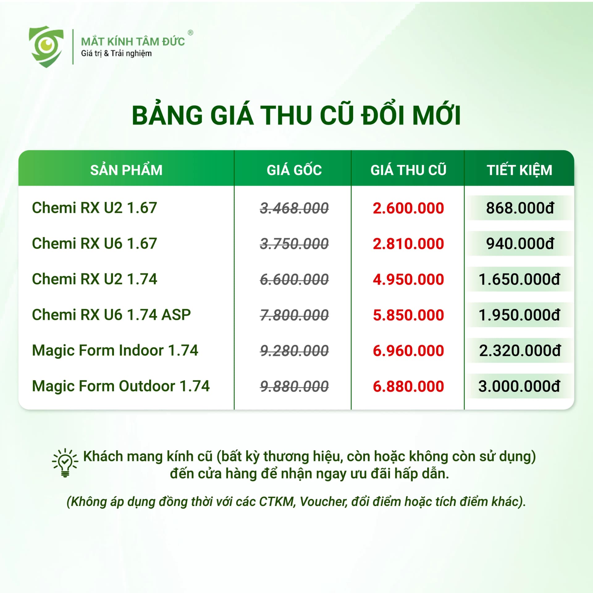 Bảng giá thu cũ đổi mới