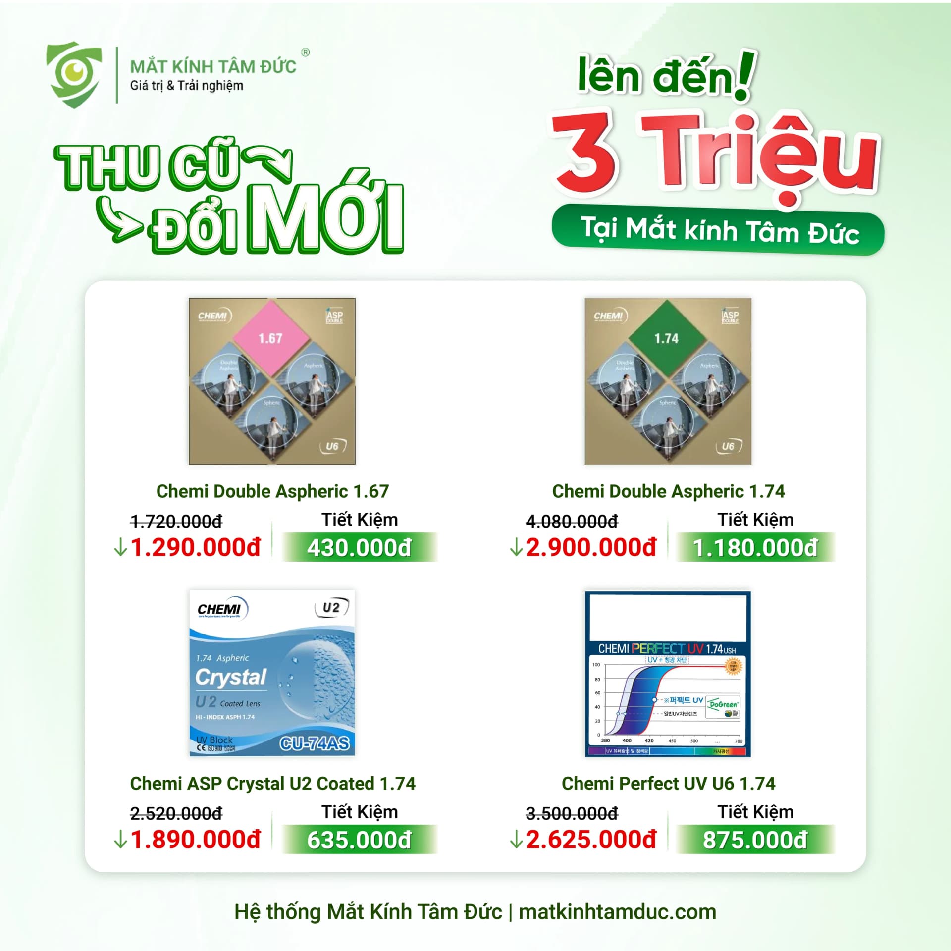 Ưu đãi thu cũ đổi mới tròng kính Chemi