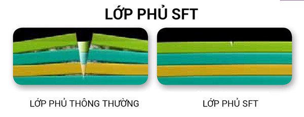 Tròng kính HOYA Nulux 1.67 SFT  là loại tròng phẳng một mặt siêu cứng, mỏng và nhẹ làm bằng plastic và được phủ một lớp váng đặc biệt của Hoya.