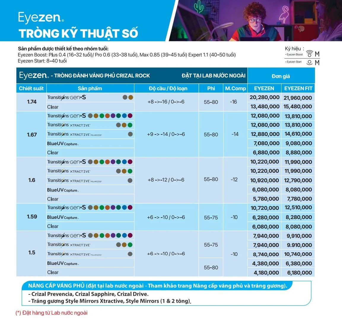 Tròng kính Essilor Eyezen Crizal hỗ trợ điều tiết giảm mỏi mắt, thư giãn và bảo vệ mắt khi dùng màn hình máy tính, điện thoại, chơi Game,... được thiết kế tối ưu theo từng độ tuổi. 