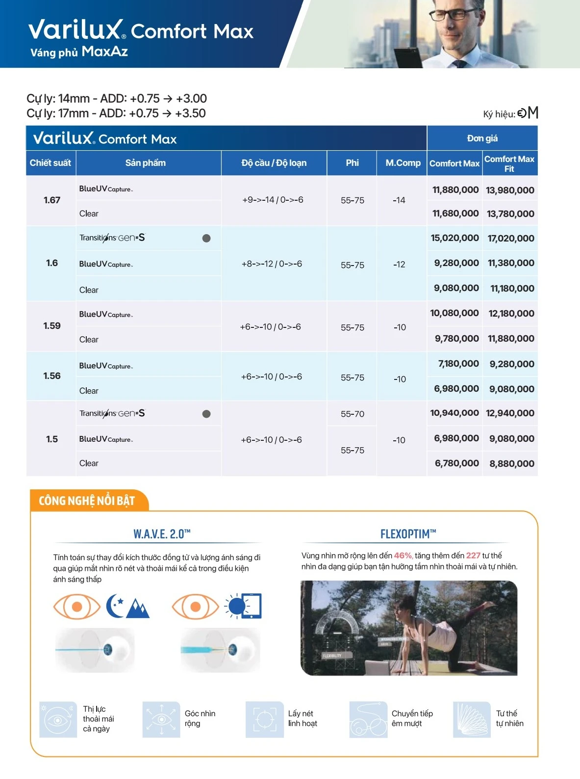 Tròng kính đa tròng Essilor Varilux Comfort Max váng phủ Max Az nổi bật với vùng nhìn rộng hơn 46% so với đa tròng thông thường, chuyển tiếp êm mượt.