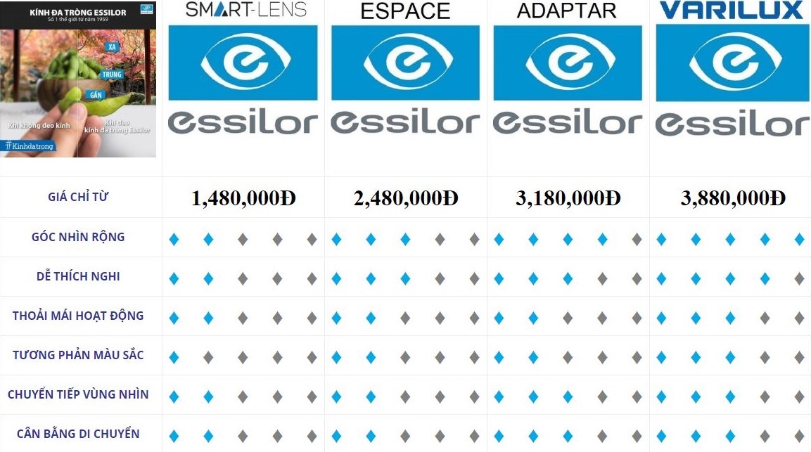 Mắt Kính Tâm Đức