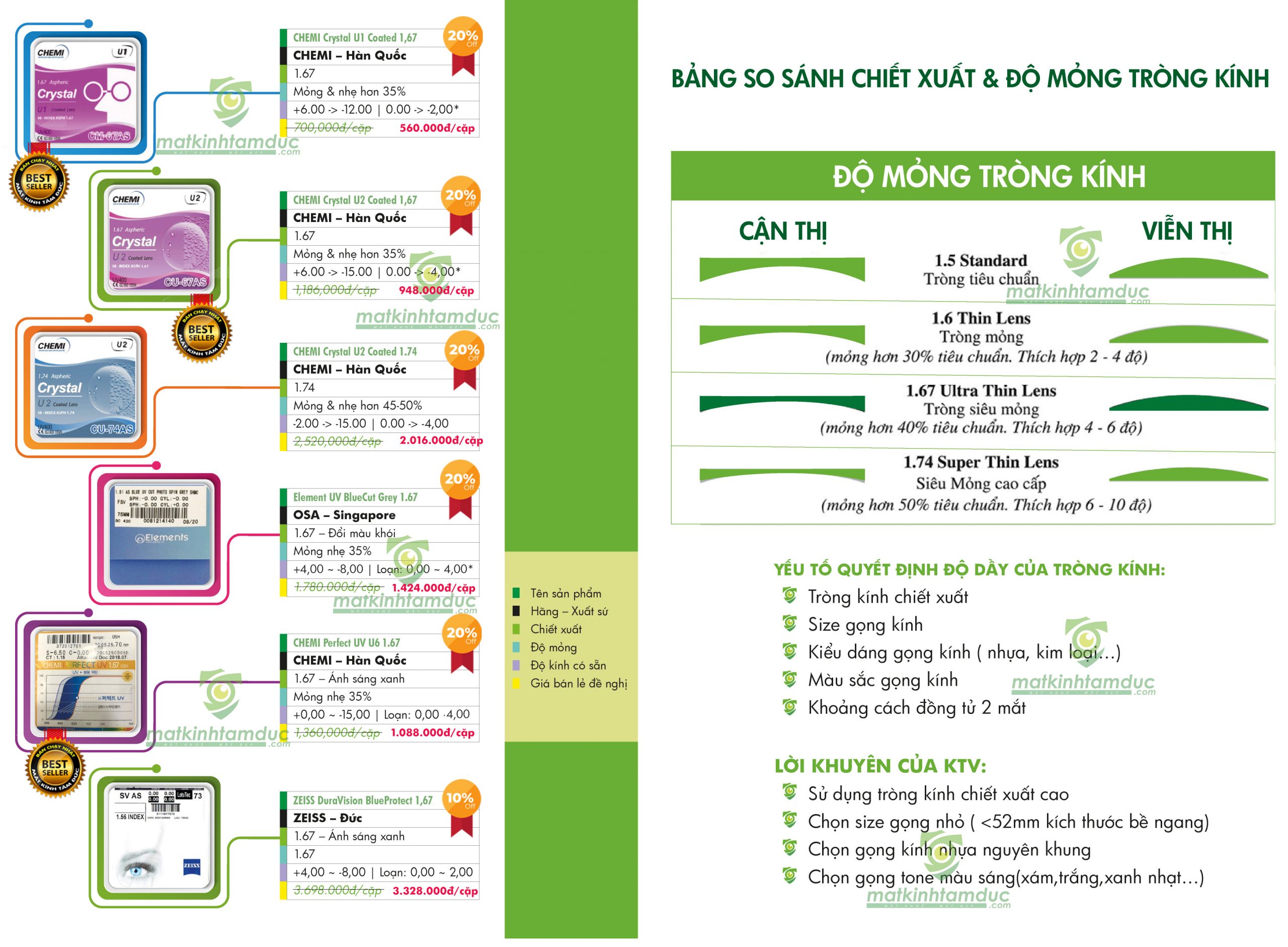 Mắt Kính Tâm Đức