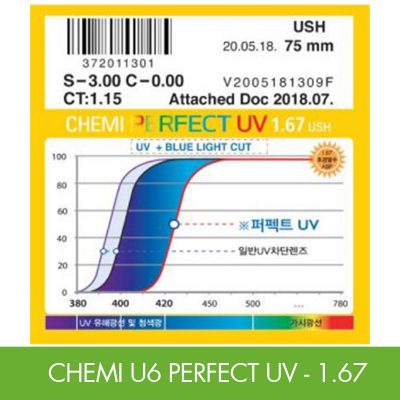 Bao bì chính hãng tròng kính ánh sáng xanh Chemi 1.67