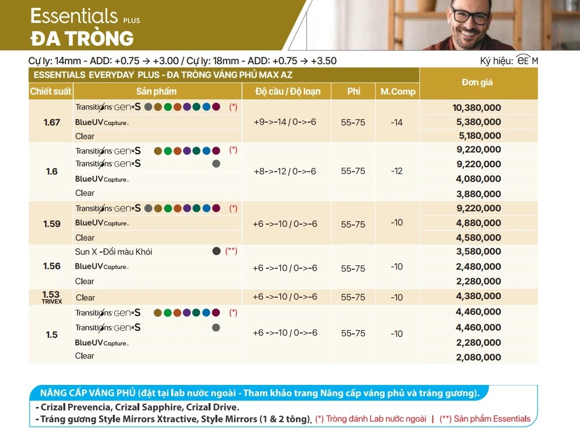 Tròng kính đa tròng Essilor Essentials Everyday Plus cho người lão thị (Cận -Viễn- Loạn), tối ưu 3 vùng nhìn gần, trung, xa, góc nhìn rộng hơn 30% so với đa tròng tiêu chuẩn.