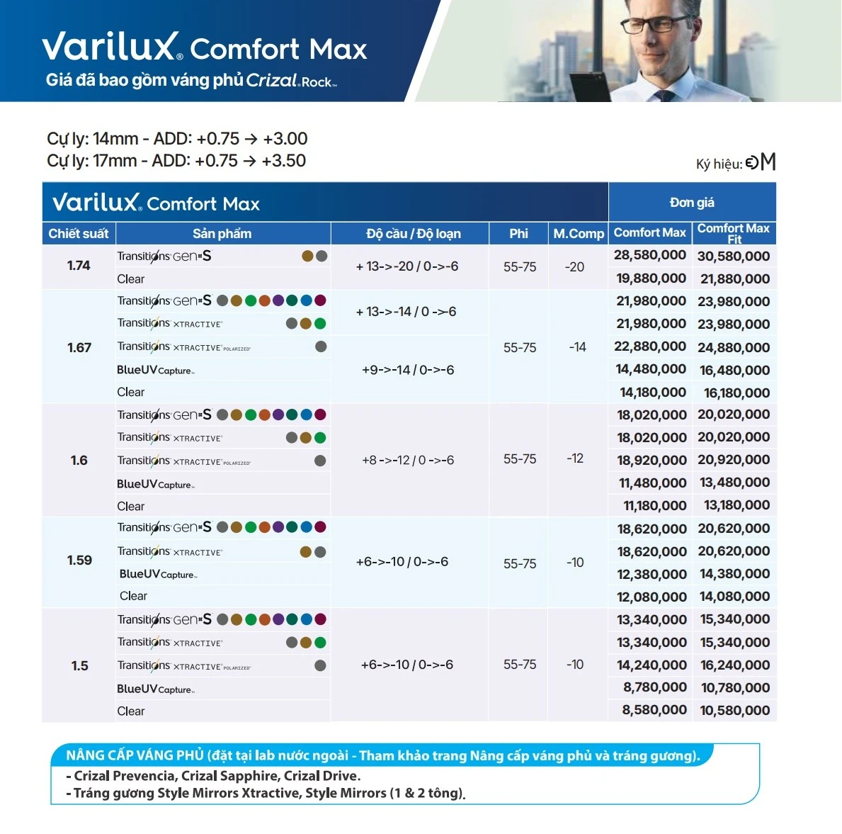 Tròng kính đa tròng Essilor Varilux Comfort Max váng phủ Crizal Rock nổi bật với vùng nhìn rộng hơn 46% so với đa tròng thông thường, chuyển tiếp êm mượt.