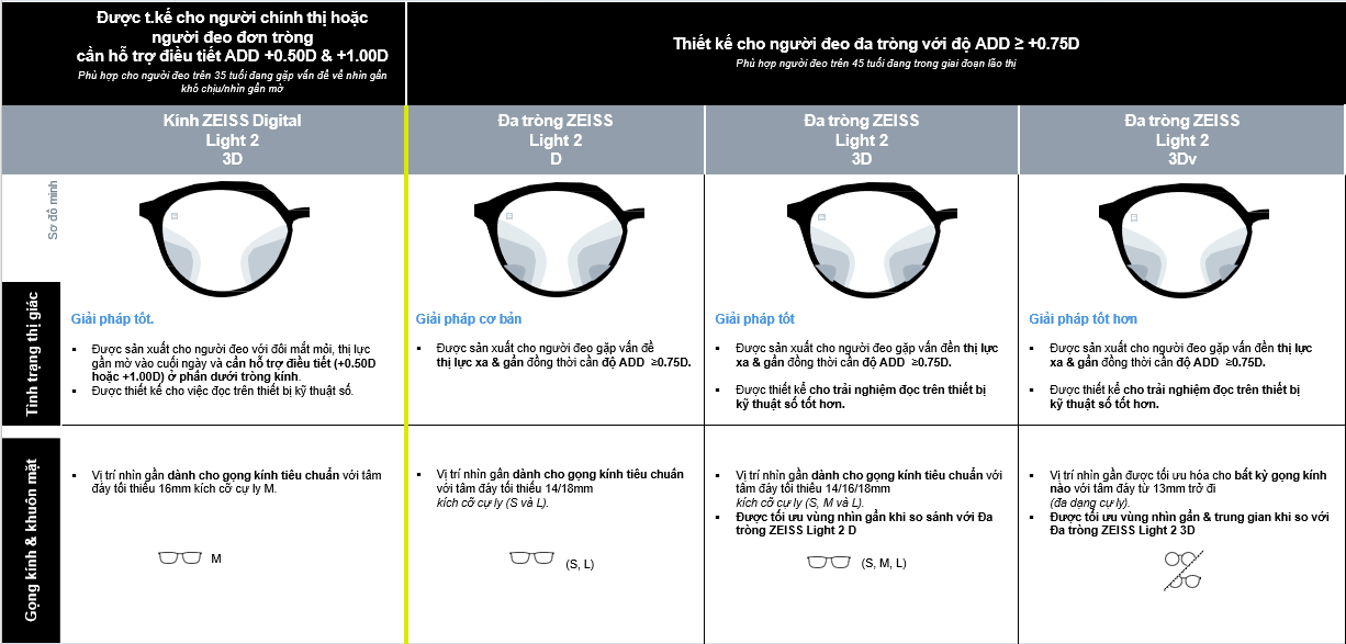 tròng kính đa tròng zeiss light 2 3d