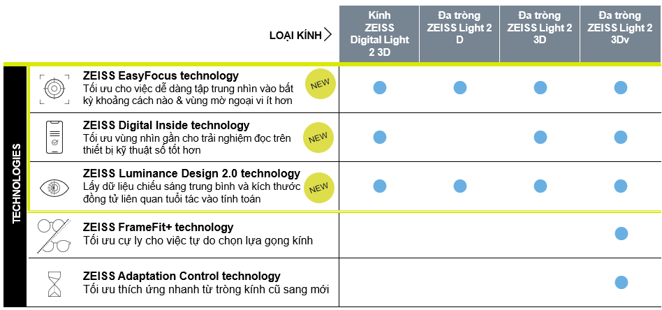 tròng kính đa tròng zeiss light 2 3d
