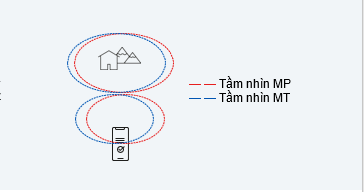 tròng kính đa tròng zeiss light 2 3d
