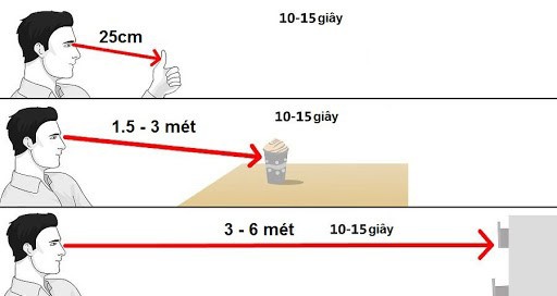 Mắt bị dại