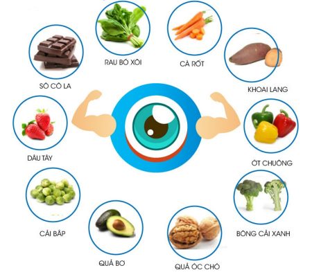 Mắt bị dại