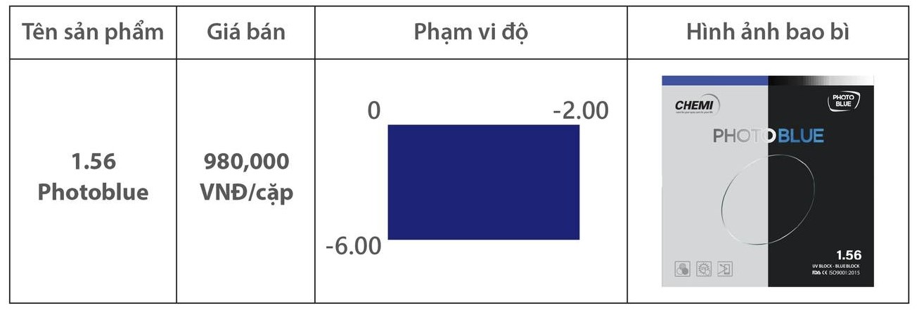 Tròng Kính CHEMI 1.56 ASP BLUE BLOCK UV420 SPIN PHOTOGREY SHMC