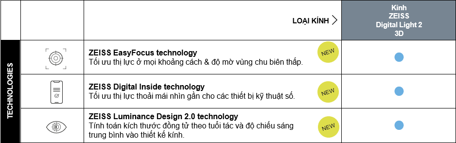 tròng kính zeiss digital light 2 3D