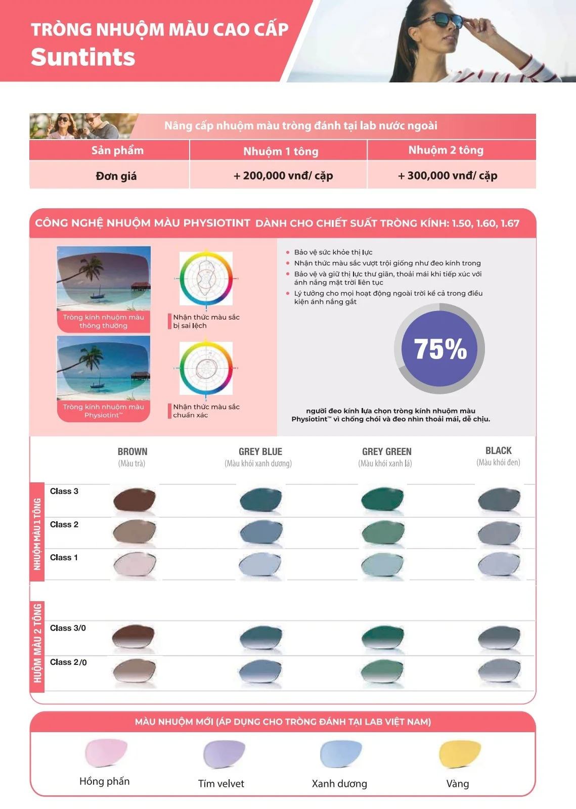 Tròng kính nhuộm màu Essilor Suntints