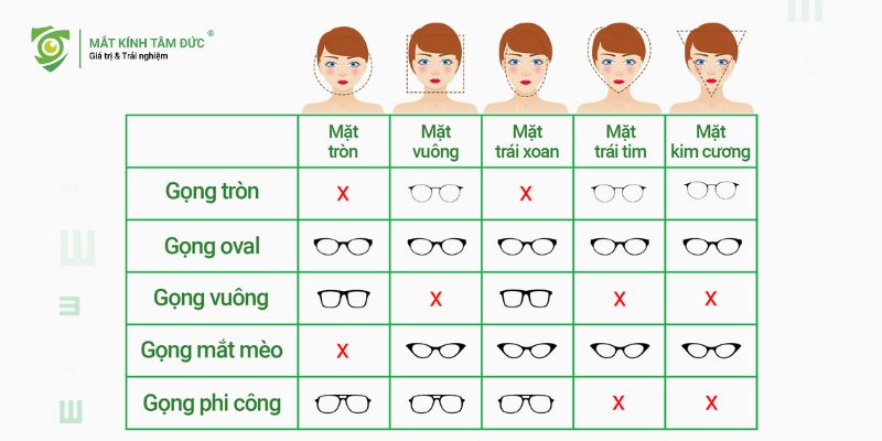Chọn gọng kính theo khuôn mặt