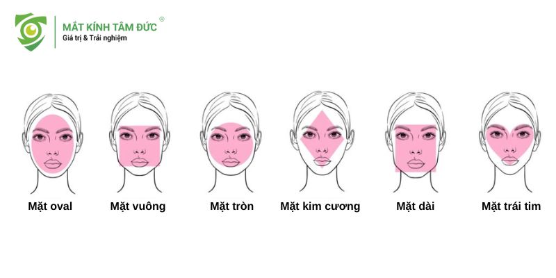 Chọn kính nữ dựa theo dáng khuôn mặt  