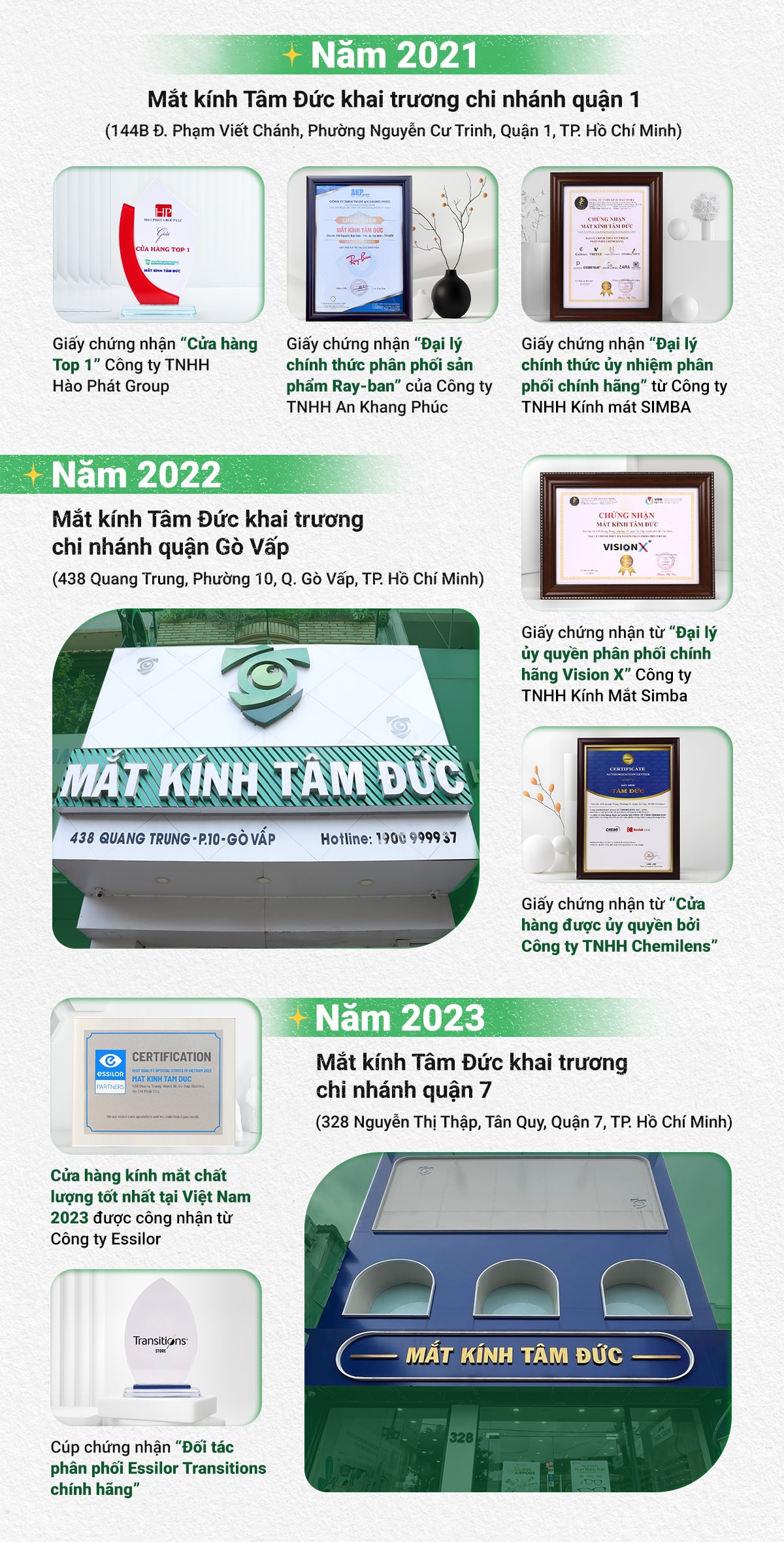 Hành trình Mắt Kính Tâm Đức năm 2021 và 2022