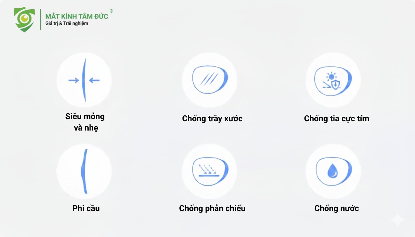 Tròng kính chiết suất 1.74 là giải pháp tối ưu cho tròng kính cho người cận nặng, giúp tròng kính đạt độ mỏng tối đa và cải thiện thẩm mỹ một cách ngoạn mục.