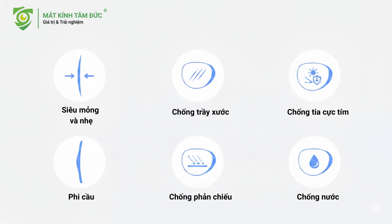 Tròng kính chiết suất 1.74 là giải pháp tối ưu cho tròng kính cho người cận nặng, giúp tròng kính đạt độ mỏng tối đa và cải thiện thẩm mỹ một cách ngoạn mục.