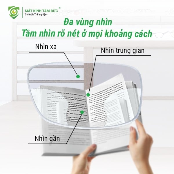 Trước khi có Kính Đa Tròng, người lão thị phải đối mặt với nhiều bất tiện lớn. Họ phải dùng kính hai tròng (có vạch ngang dễ thấy) hoặc phải đổi kính liên tục (kính nhìn xa riêng và kính đọc sách riêng). Kính Đa Tròng là phát minh đột phá đã giải quyết triệt để các vấn đề này, mang lại trải nghiệm thị giác gần nhất với thị giác tự nhiên khi còn trẻ.