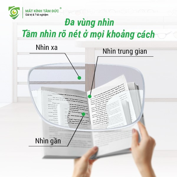 Trước khi có Kính Đa Tròng, người lão thị phải đối mặt với nhiều bất tiện lớn. Họ phải dùng kính hai tròng (có vạch ngang dễ thấy) hoặc phải đổi kính liên tục (kính nhìn xa riêng và kính đọc sách riêng). Kính Đa Tròng là phát minh đột phá đã giải quyết triệt để các vấn đề này, mang lại trải nghiệm thị giác gần nhất với thị giác tự nhiên khi còn trẻ.