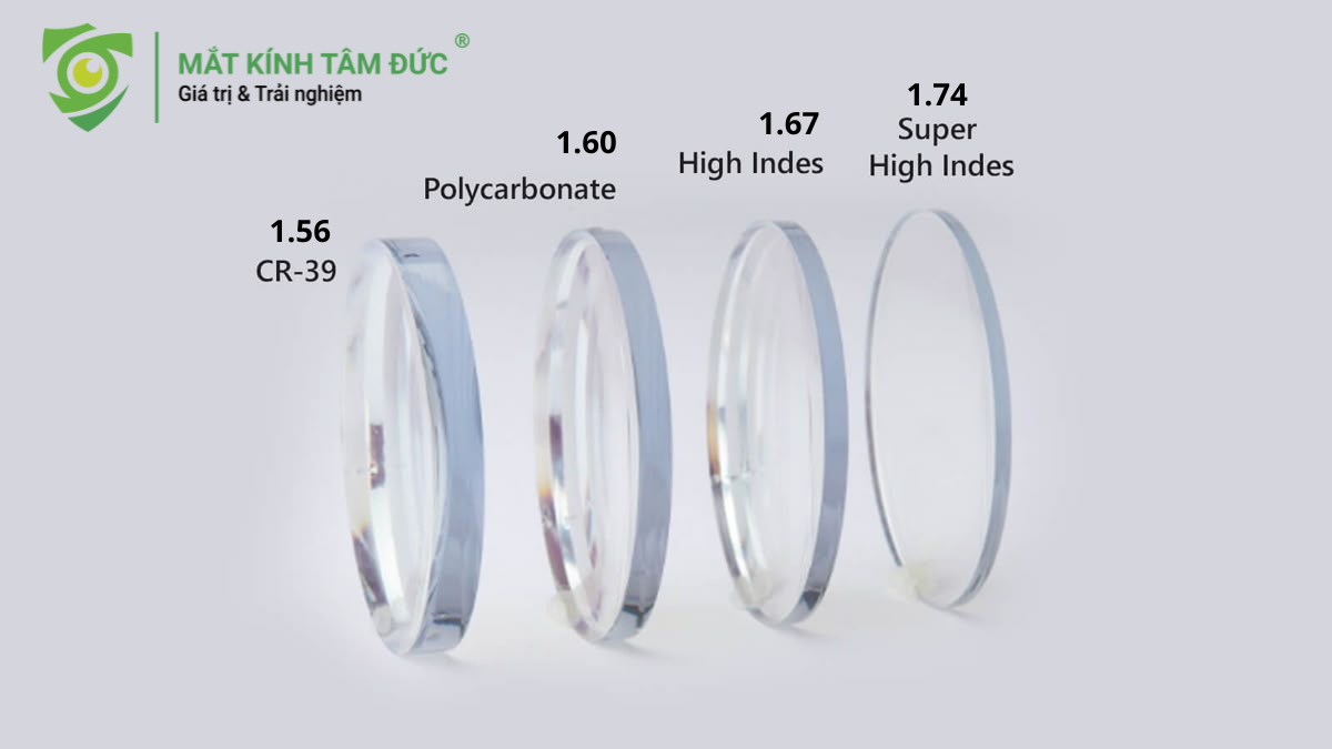 Chỉ số chiết suất không chỉ là một con số kỹ thuật, mà là yếu tố quyết định trực tiếp đến trải nghiệm đeo kính hàng ngày của bạn.