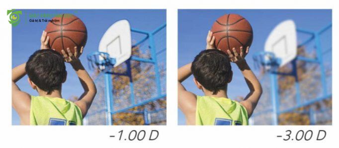 cận 3 độ nhìn được bao xa "-3.00D"