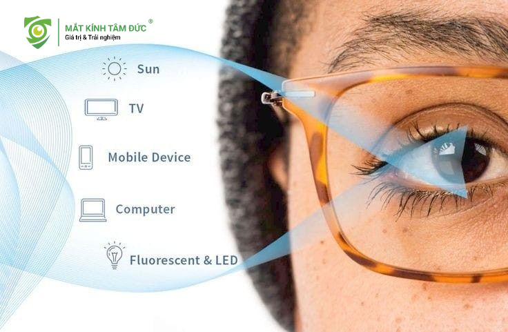 Hội chứng thị giác màn hình phát sinh do việc sử dụng máy tính, điện thoại, máy tính bảng trong thời gian dài.