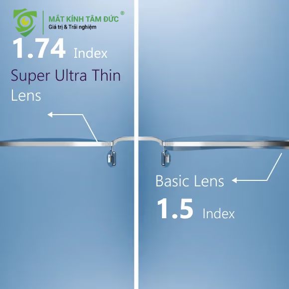 Tối ưu hóa trọng lượng tròng kính (Chiết suất cao) để giảm nhẹ trọng lượng lên sóng mũi