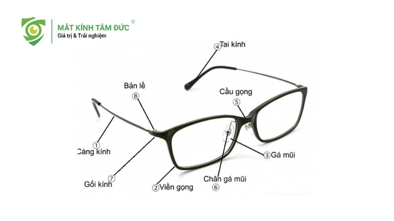 Hướng dẫn cách đọc thông số trên gọng kính và chọn size kính phù hợp