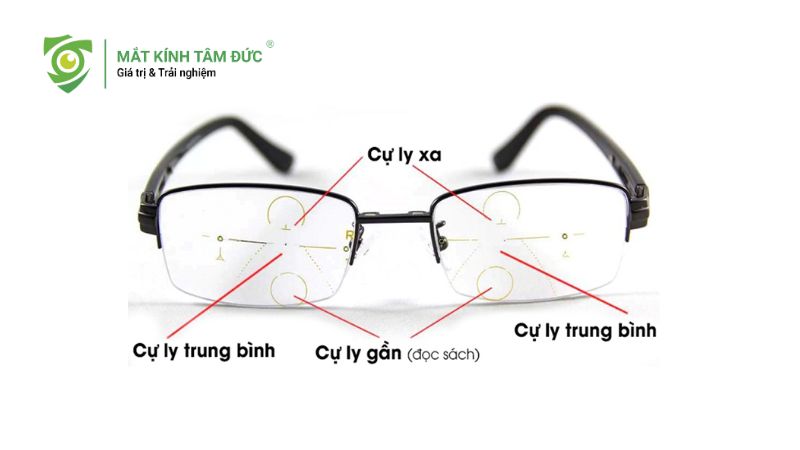 Lão thị đeo kính gì? Hướng dẫn chọn kính lão thị đúng cách