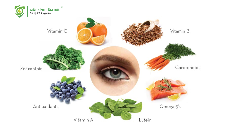 việc đeo kính cận nhiều có bị lồi mắt không mà quên mất rằng, khi mắt được cung cấp đủ dưỡng chất, võng mạc sẽ khỏe mạnh hơn, độ cận ổn định hơn